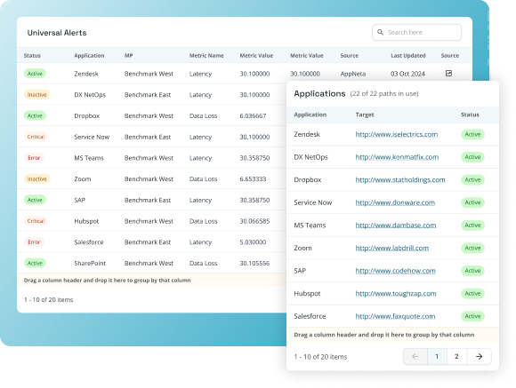Cloud Dashboard Cloud Dashboard